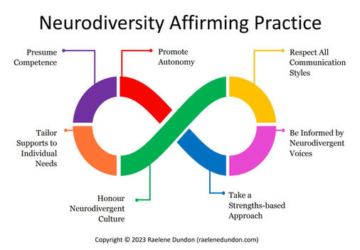 Neurodiversity Affirming